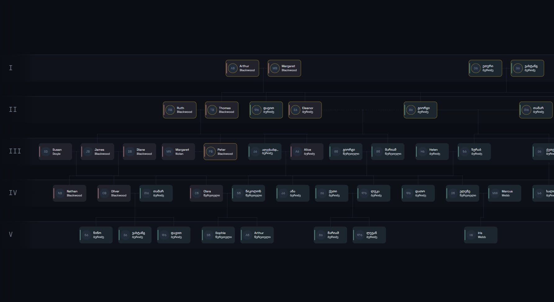 A dark family-tree canvas showing four generations of name cards connected by thin lines.