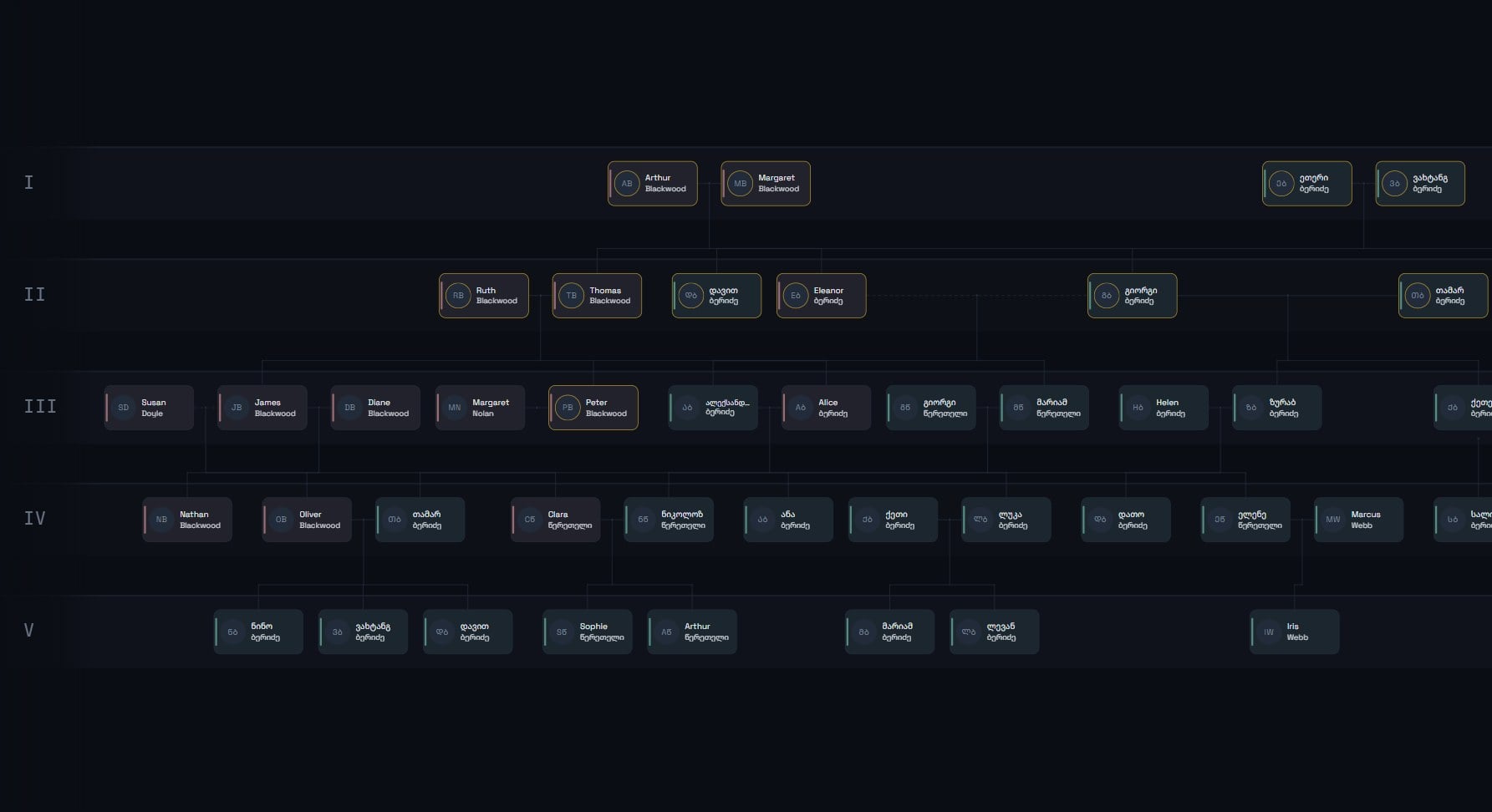 A dark family-tree canvas showing four generations of name cards connected by thin lines.